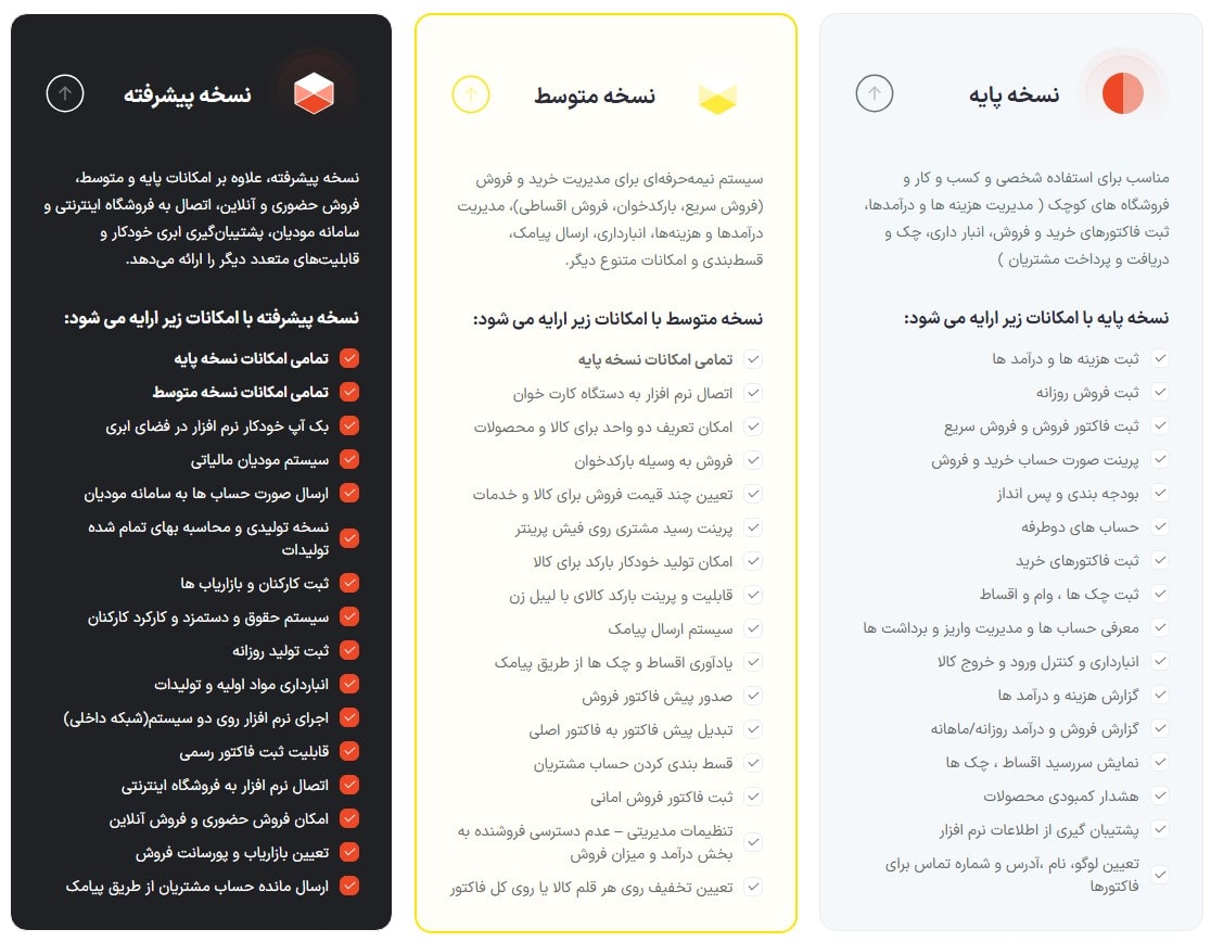 معرفی نرمافزار حسابداری سوپرمارکت «چالاک حساب»