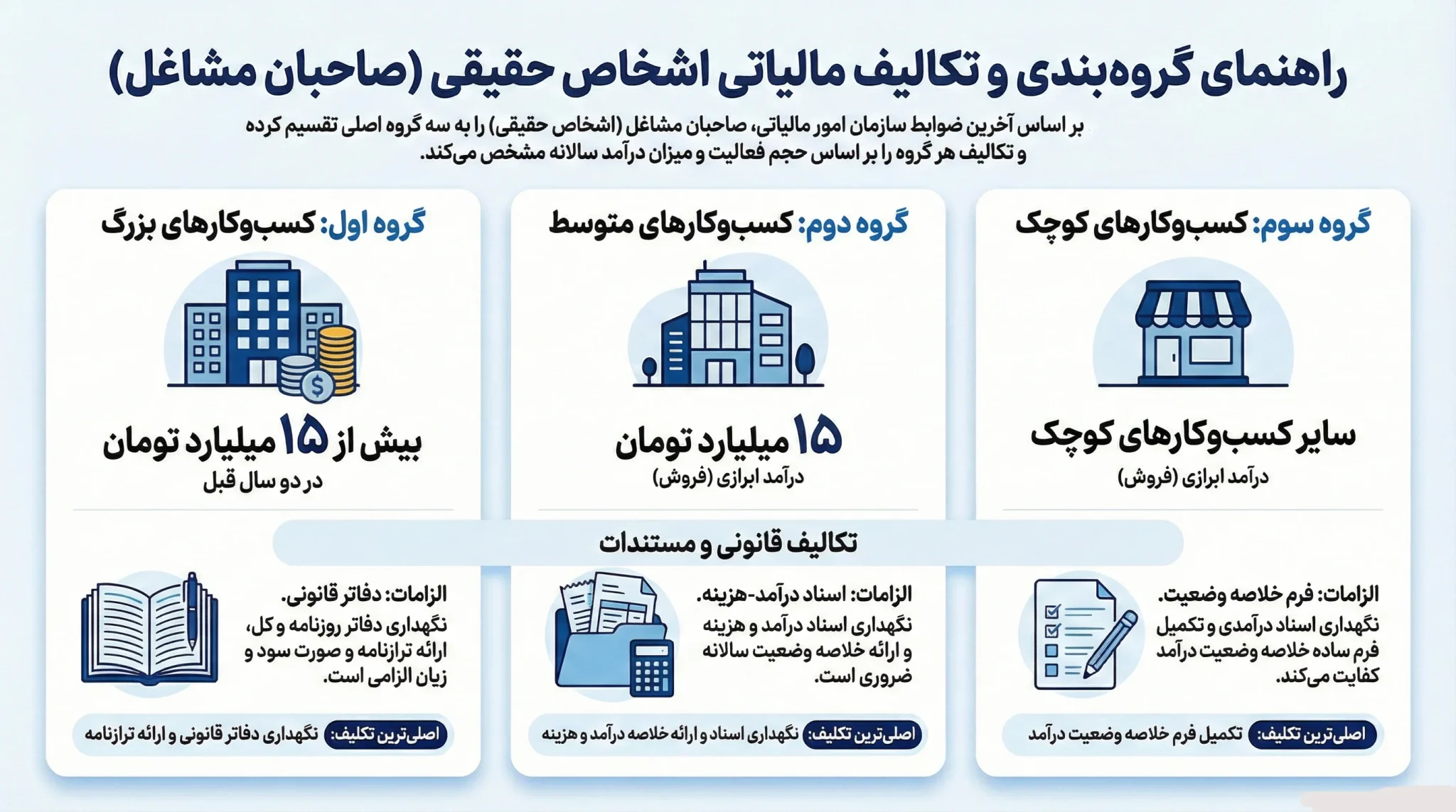 تفاوت مالیات اشخاص حقیقی و حقوقی
