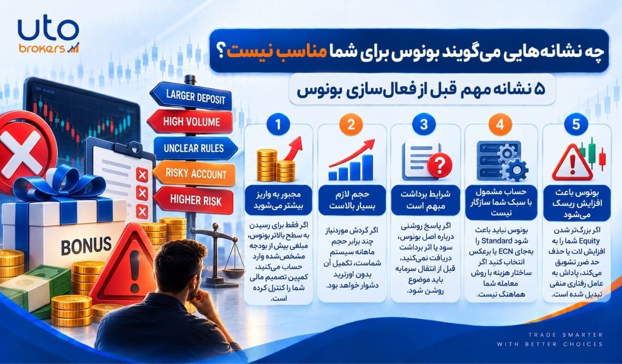 بروکرهایی که بونوس می‌دهند؛ بررسی معیارهای مهم برای ایرانیان